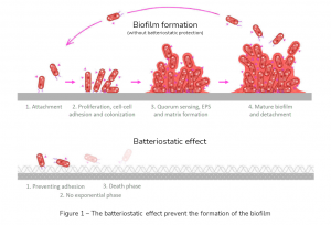 Foto Batteriostatico