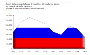 Grafico Amaplast Interplastica 2020